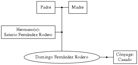 This is a graph with borders and nodes. Maybe there is an Imagemap used so the nodes may be linking to some Pages.