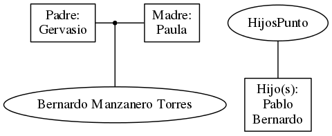 This is a graph with borders and nodes. Maybe there is an Imagemap used so the nodes may be linking to some Pages.