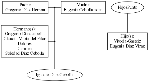 This is a graph with borders and nodes. Maybe there is an Imagemap used so the nodes may be linking to some Pages.