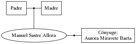 This is a graph with borders and nodes. Maybe there is an Imagemap used so the nodes may be linking to some Pages.