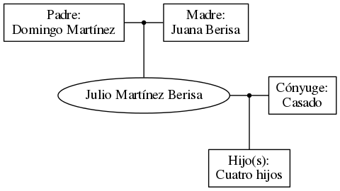 This is a graph with borders and nodes. Maybe there is an Imagemap used so the nodes may be linking to some Pages.