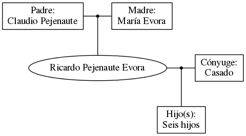 This is a graph with borders and nodes. Maybe there is an Imagemap used so the nodes may be linking to some Pages.