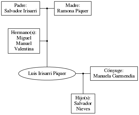 This is a graph with borders and nodes. Maybe there is an Imagemap used so the nodes may be linking to some Pages.