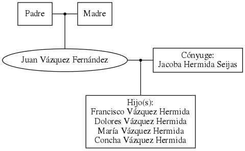 This is a graph with borders and nodes. Maybe there is an Imagemap used so the nodes may be linking to some Pages.