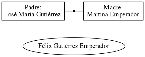 This is a graph with borders and nodes. Maybe there is an Imagemap used so the nodes may be linking to some Pages.