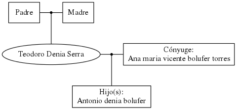 This is a graph with borders and nodes. Maybe there is an Imagemap used so the nodes may be linking to some Pages.