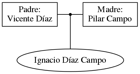 This is a graph with borders and nodes. Maybe there is an Imagemap used so the nodes may be linking to some Pages.