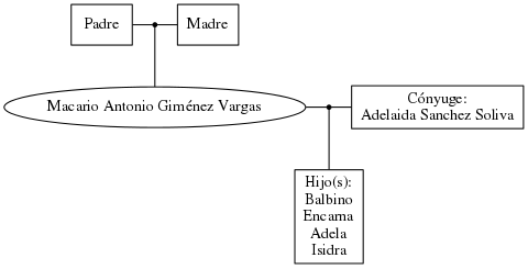 This is a graph with borders and nodes. Maybe there is an Imagemap used so the nodes may be linking to some Pages.