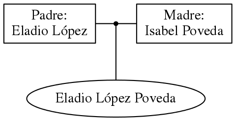 This is a graph with borders and nodes. Maybe there is an Imagemap used so the nodes may be linking to some Pages.