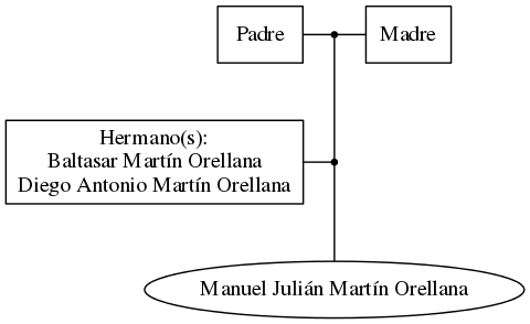 This is a graph with borders and nodes. Maybe there is an Imagemap used so the nodes may be linking to some Pages.