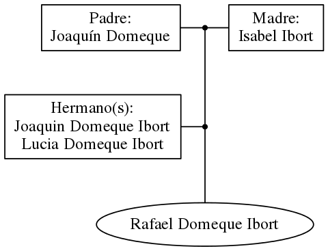 This is a graph with borders and nodes. Maybe there is an Imagemap used so the nodes may be linking to some Pages.