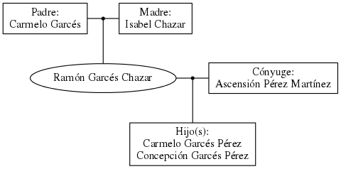 This is a graph with borders and nodes. Maybe there is an Imagemap used so the nodes may be linking to some Pages.