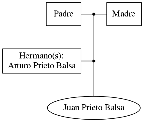 This is a graph with borders and nodes. Maybe there is an Imagemap used so the nodes may be linking to some Pages.