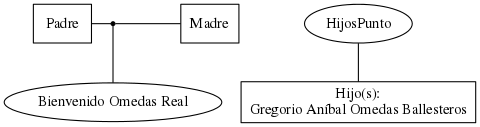 This is a graph with borders and nodes. Maybe there is an Imagemap used so the nodes may be linking to some Pages.