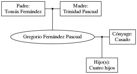 This is a graph with borders and nodes. Maybe there is an Imagemap used so the nodes may be linking to some Pages.