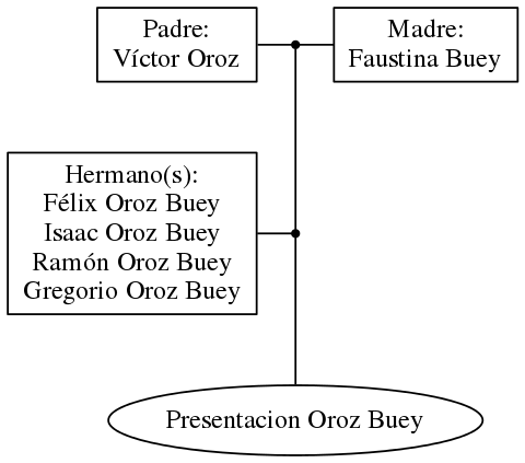 This is a graph with borders and nodes. Maybe there is an Imagemap used so the nodes may be linking to some Pages.