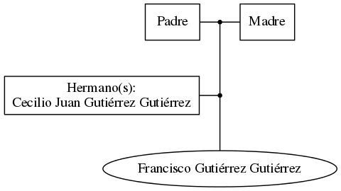 This is a graph with borders and nodes. Maybe there is an Imagemap used so the nodes may be linking to some Pages.