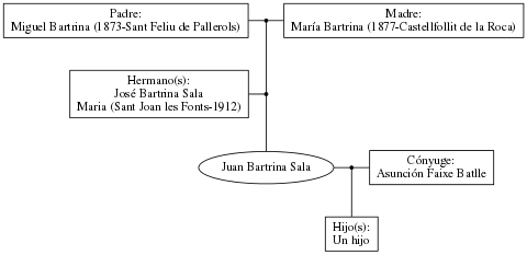 This is a graph with borders and nodes. Maybe there is an Imagemap used so the nodes may be linking to some Pages.