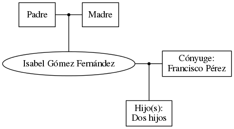 This is a graph with borders and nodes. Maybe there is an Imagemap used so the nodes may be linking to some Pages.