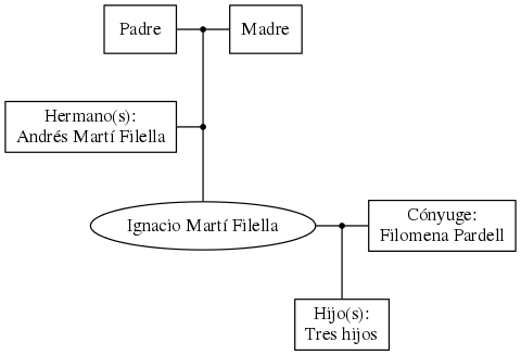 This is a graph with borders and nodes. Maybe there is an Imagemap used so the nodes may be linking to some Pages.