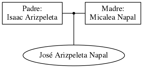 This is a graph with borders and nodes. Maybe there is an Imagemap used so the nodes may be linking to some Pages.