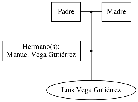 This is a graph with borders and nodes. Maybe there is an Imagemap used so the nodes may be linking to some Pages.