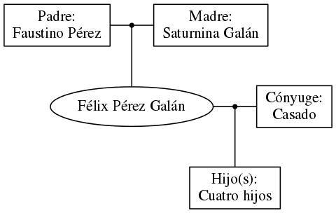 This is a graph with borders and nodes. Maybe there is an Imagemap used so the nodes may be linking to some Pages.