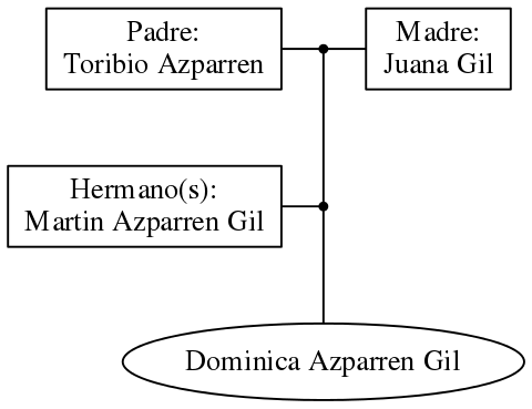 This is a graph with borders and nodes. Maybe there is an Imagemap used so the nodes may be linking to some Pages.