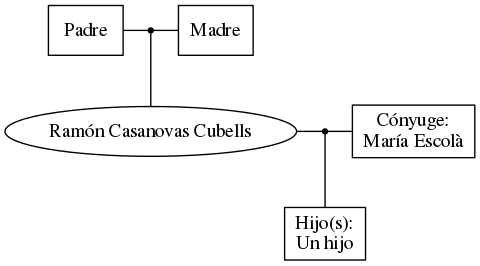 This is a graph with borders and nodes. Maybe there is an Imagemap used so the nodes may be linking to some Pages.