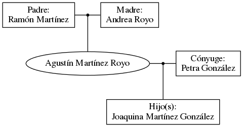 This is a graph with borders and nodes. Maybe there is an Imagemap used so the nodes may be linking to some Pages.