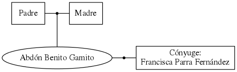 This is a graph with borders and nodes. Maybe there is an Imagemap used so the nodes may be linking to some Pages.