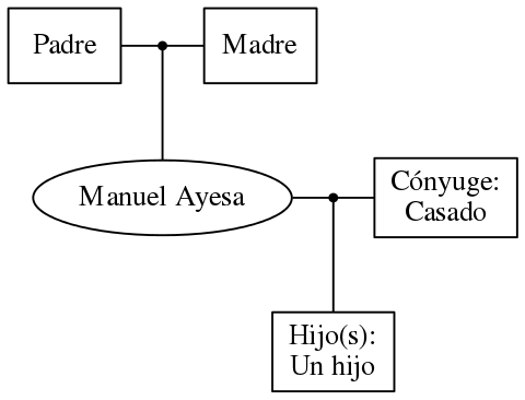 This is a graph with borders and nodes. Maybe there is an Imagemap used so the nodes may be linking to some Pages.