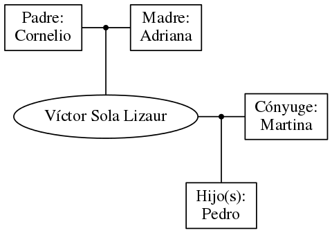 This is a graph with borders and nodes. Maybe there is an Imagemap used so the nodes may be linking to some Pages.