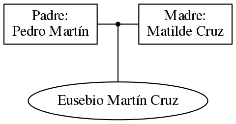 This is a graph with borders and nodes. Maybe there is an Imagemap used so the nodes may be linking to some Pages.