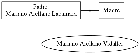 This is a graph with borders and nodes. Maybe there is an Imagemap used so the nodes may be linking to some Pages.