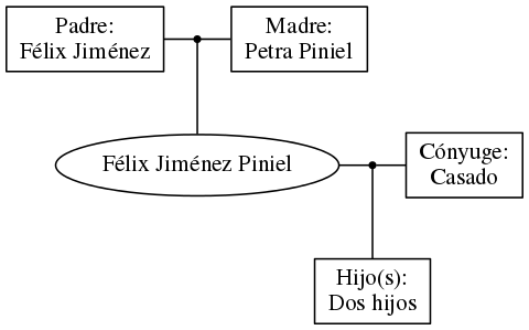 This is a graph with borders and nodes. Maybe there is an Imagemap used so the nodes may be linking to some Pages.