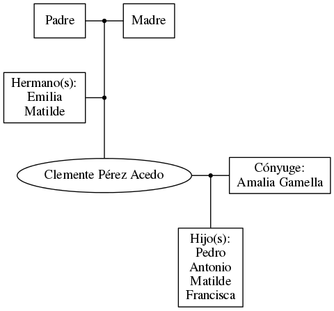 This is a graph with borders and nodes. Maybe there is an Imagemap used so the nodes may be linking to some Pages.