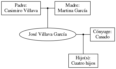 This is a graph with borders and nodes. Maybe there is an Imagemap used so the nodes may be linking to some Pages.