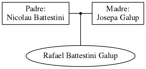 This is a graph with borders and nodes. Maybe there is an Imagemap used so the nodes may be linking to some Pages.