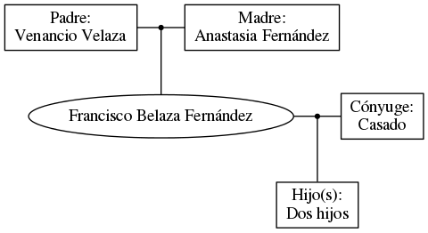 This is a graph with borders and nodes. Maybe there is an Imagemap used so the nodes may be linking to some Pages.