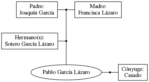 This is a graph with borders and nodes. Maybe there is an Imagemap used so the nodes may be linking to some Pages.