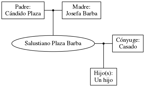 This is a graph with borders and nodes. Maybe there is an Imagemap used so the nodes may be linking to some Pages.