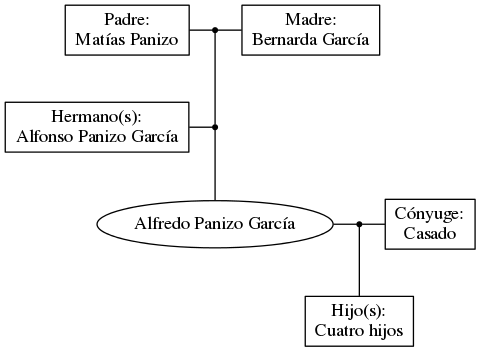 This is a graph with borders and nodes. Maybe there is an Imagemap used so the nodes may be linking to some Pages.