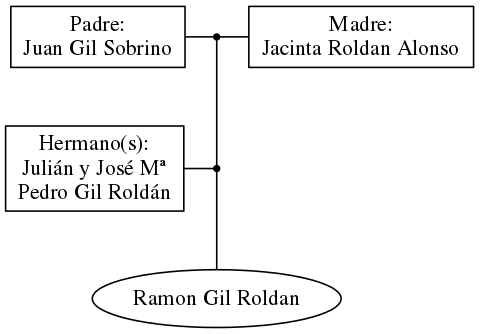 This is a graph with borders and nodes. Maybe there is an Imagemap used so the nodes may be linking to some Pages.