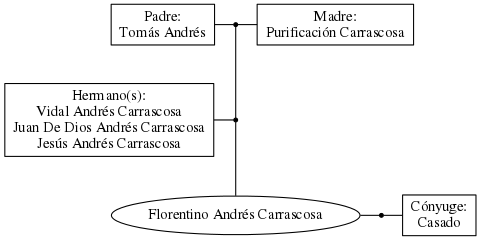 This is a graph with borders and nodes. Maybe there is an Imagemap used so the nodes may be linking to some Pages.