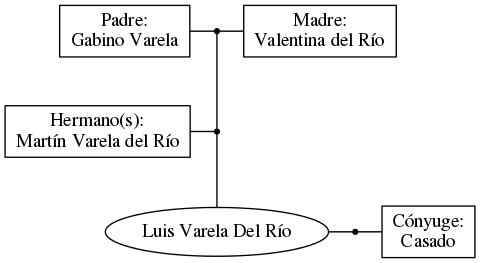 This is a graph with borders and nodes. Maybe there is an Imagemap used so the nodes may be linking to some Pages.