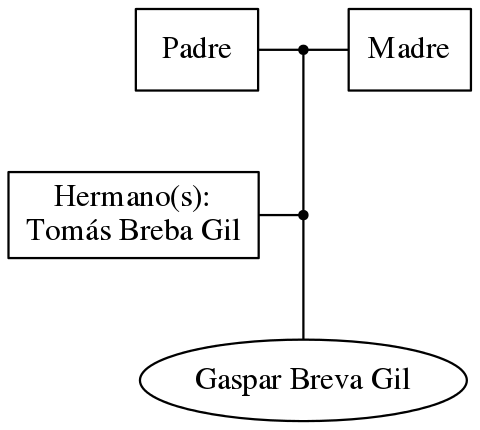 This is a graph with borders and nodes. Maybe there is an Imagemap used so the nodes may be linking to some Pages.