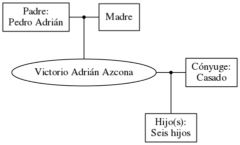 This is a graph with borders and nodes. Maybe there is an Imagemap used so the nodes may be linking to some Pages.