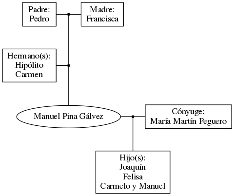 This is a graph with borders and nodes. Maybe there is an Imagemap used so the nodes may be linking to some Pages.