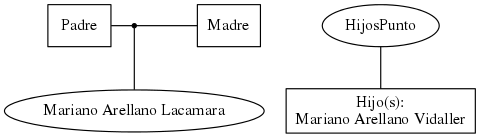 This is a graph with borders and nodes. Maybe there is an Imagemap used so the nodes may be linking to some Pages.